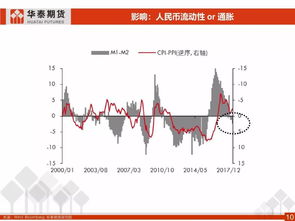 中美貿(mào)易政策對(duì)商品市場(chǎng)的影響